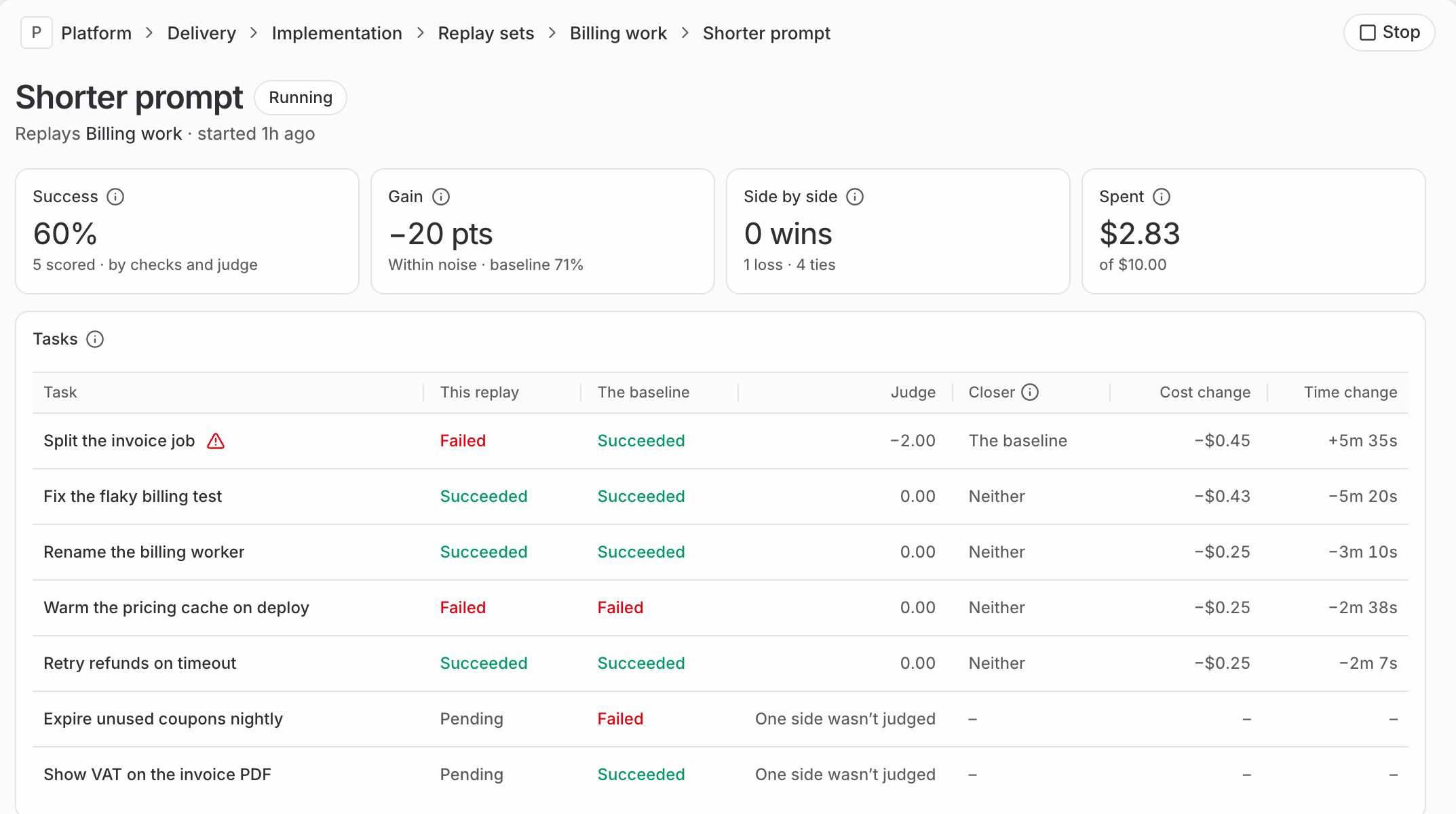 A replay of a shorter prompt on billing work: 60% success, 20 points below the baseline, task by task